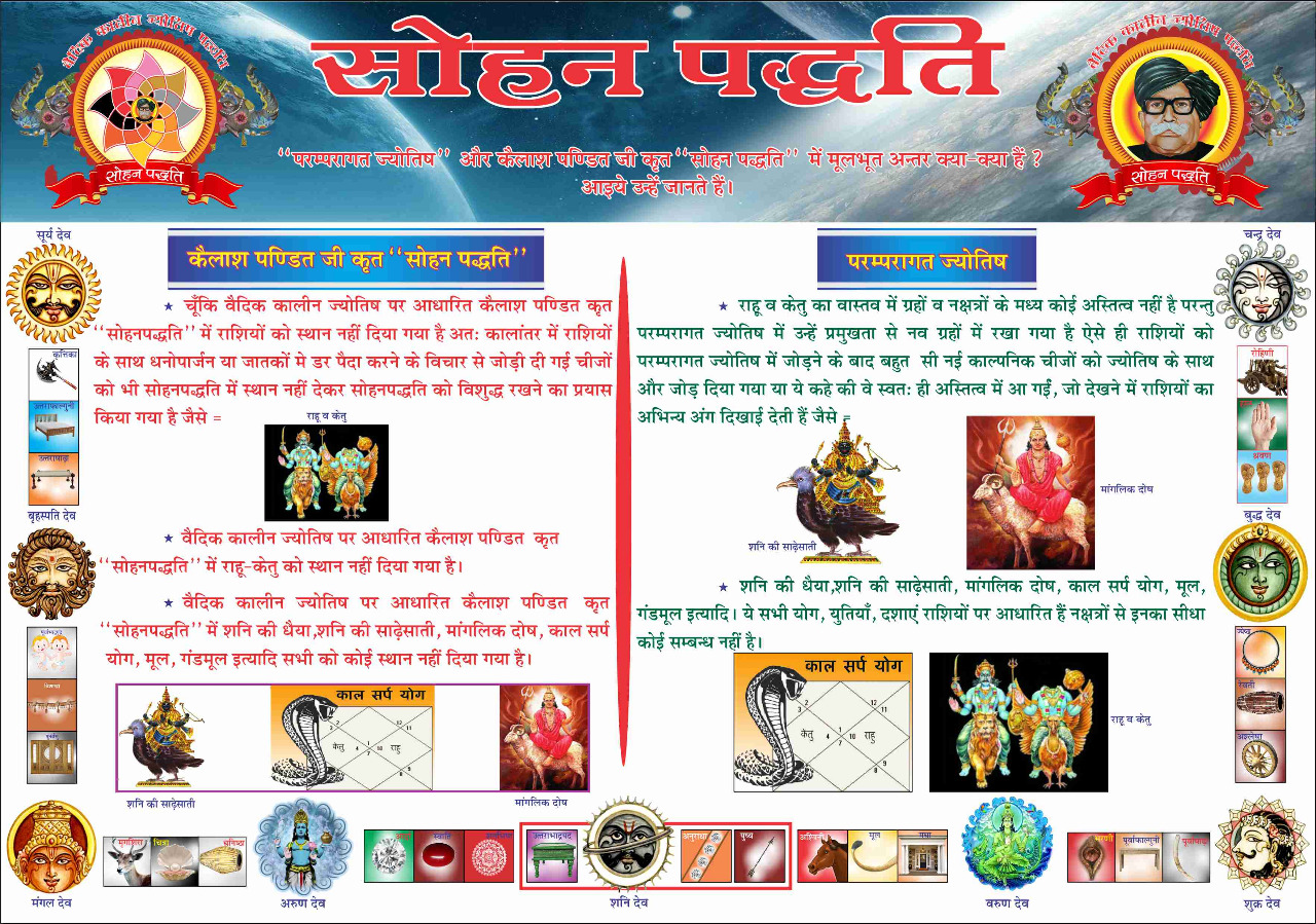sohan Astro