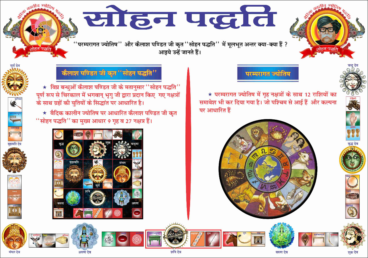 sohan Astro